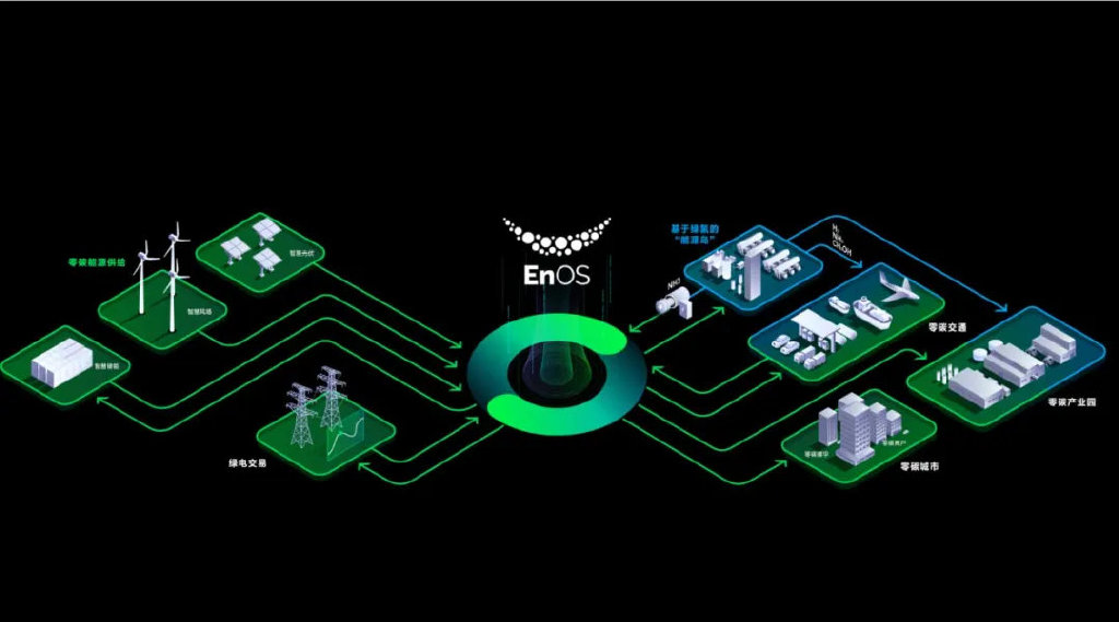 低调能源巨头，狂揽储能大单！  第4张