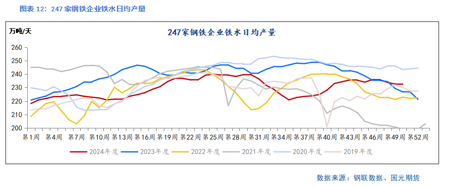 【双焦】库存充足 价格难涨  第13张