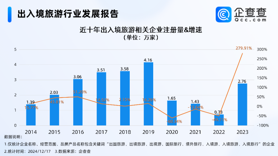 携程吹响入境旅游“号角” 入境游春天来了  第2张