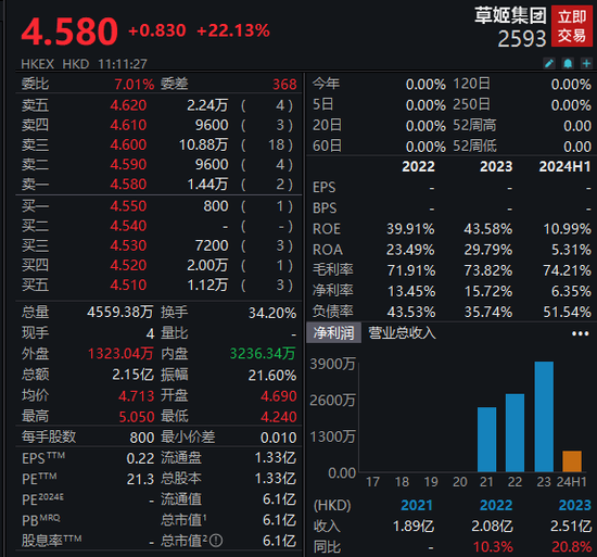 港股年度“超购王”来了，获6083倍认购！“TVB视帝”概念，上市大涨