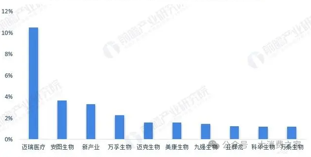 达安基因新品获批！营收、利润双降，精兵简政战略能否带来转机？  第4张