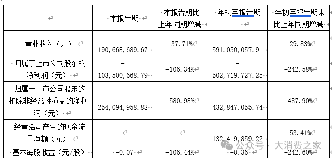 达安基因新品获批！营收、利润双降，精兵简政战略能否带来转机？  第5张