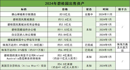 接班两年，除了“砸锅卖铁”，碧桂园掌门杨惠妍还有什么招？