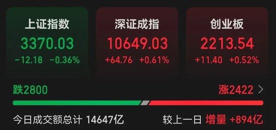 突然飙涨超50%，新风口来了？