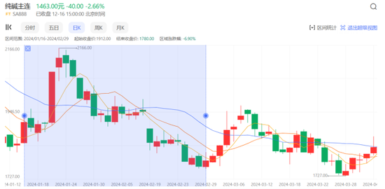 重生之我在2024年赚了2万倍 【纯爽文】  第6张