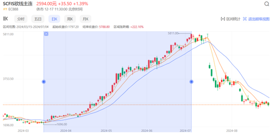 重生之我在2024年赚了2万倍 【纯爽文】  第10张