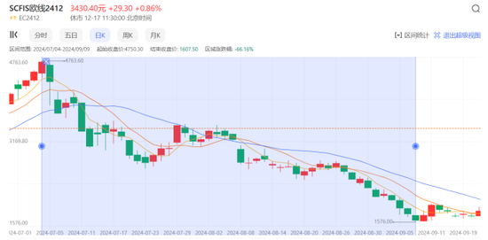 重生之我在2024年赚了2万倍 【纯爽文】  第12张