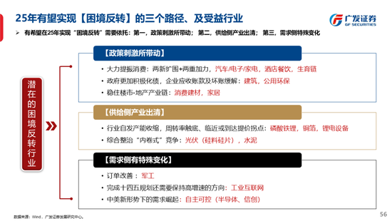 广发策略刘晨明：古今中外的水牛是如何演绎的