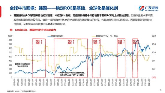 广发策略刘晨明：古今中外的水牛是如何演绎的  第10张