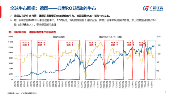 广发策略刘晨明：古今中外的水牛是如何演绎的  第14张