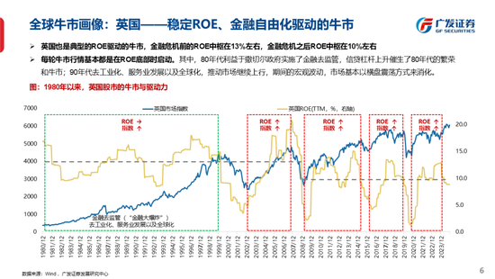 广发策略刘晨明：古今中外的水牛是如何演绎的  第15张