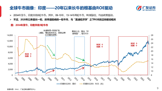 广发策略刘晨明：古今中外的水牛是如何演绎的  第17张