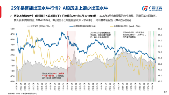 广发策略刘晨明：古今中外的水牛是如何演绎的  第20张