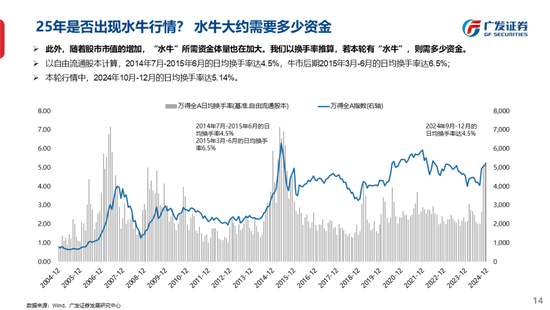 广发策略刘晨明：古今中外的水牛是如何演绎的  第22张