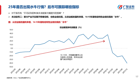 广发策略刘晨明：古今中外的水牛是如何演绎的  第25张