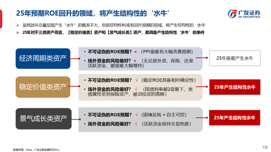 广发策略刘晨明：古今中外的水牛是如何演绎的  第27张