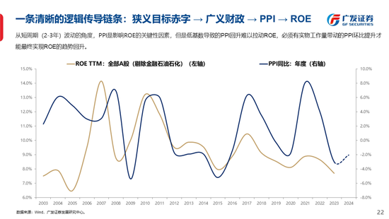 广发策略刘晨明：古今中外的水牛是如何演绎的  第30张