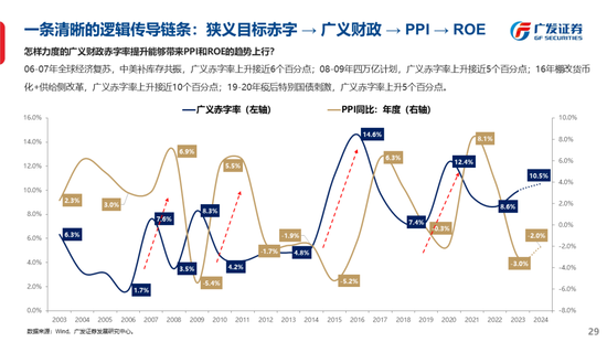 广发策略刘晨明：古今中外的水牛是如何演绎的  第37张