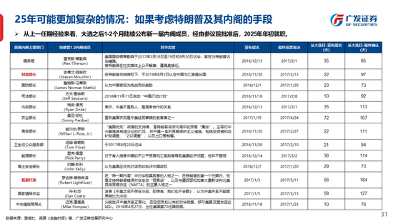 广发策略刘晨明：古今中外的水牛是如何演绎的  第39张