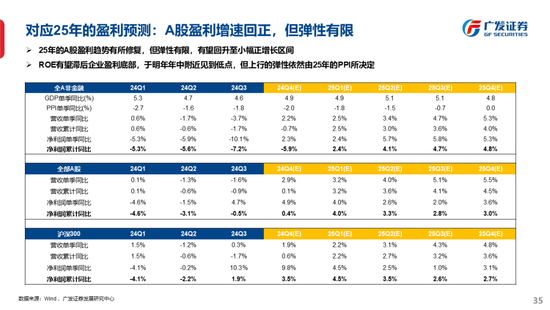 广发策略刘晨明：古今中外的水牛是如何演绎的  第43张