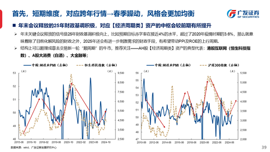 广发策略刘晨明：古今中外的水牛是如何演绎的  第47张