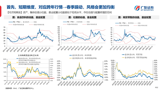 广发策略刘晨明：古今中外的水牛是如何演绎的  第48张