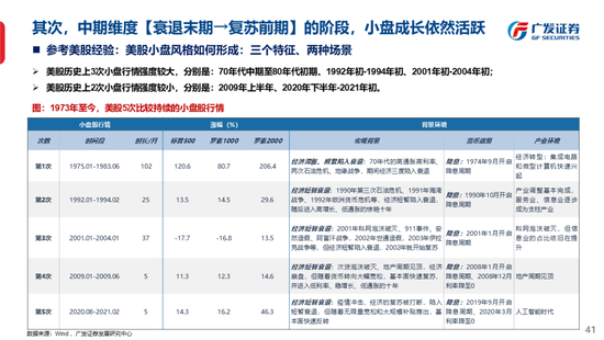 广发策略刘晨明：古今中外的水牛是如何演绎的  第49张