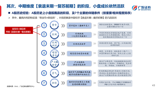 广发策略刘晨明：古今中外的水牛是如何演绎的  第51张