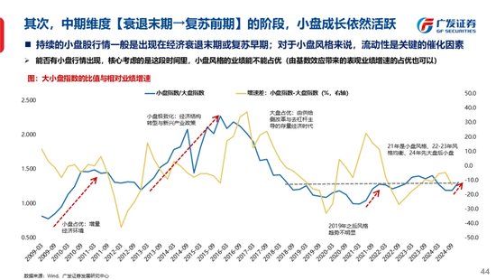 广发策略刘晨明：古今中外的水牛是如何演绎的  第52张