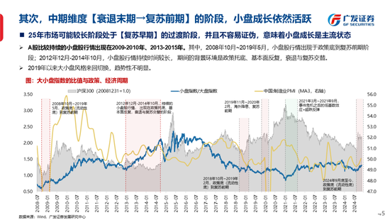 广发策略刘晨明：古今中外的水牛是如何演绎的  第53张