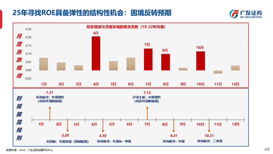 广发策略刘晨明：古今中外的水牛是如何演绎的  第57张