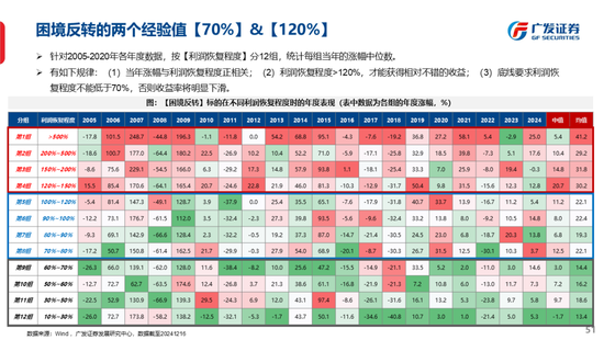 广发策略刘晨明：古今中外的水牛是如何演绎的  第59张