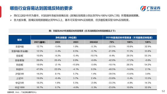 广发策略刘晨明：古今中外的水牛是如何演绎的  第60张