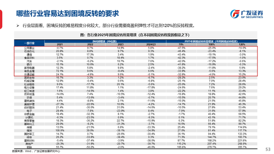 广发策略刘晨明：古今中外的水牛是如何演绎的  第61张