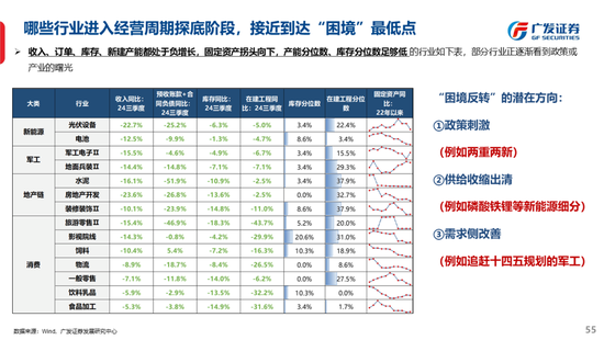 广发策略刘晨明：古今中外的水牛是如何演绎的  第63张