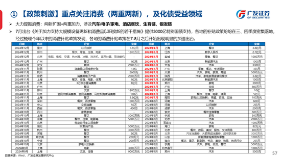 广发策略刘晨明：古今中外的水牛是如何演绎的  第65张