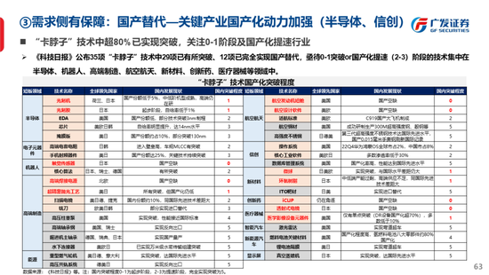 广发策略刘晨明：古今中外的水牛是如何演绎的  第71张