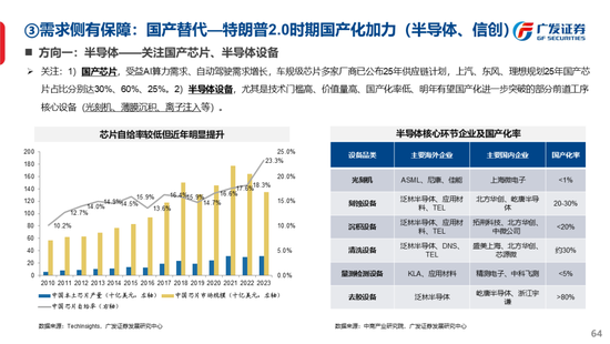 广发策略刘晨明：古今中外的水牛是如何演绎的  第72张