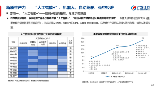 广发策略刘晨明：古今中外的水牛是如何演绎的  第74张