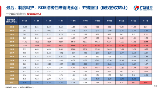 广发策略刘晨明：古今中外的水牛是如何演绎的  第84张