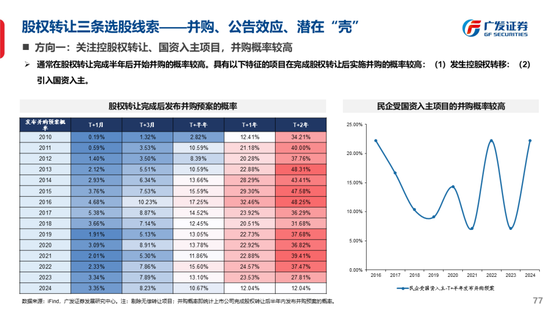 广发策略刘晨明：古今中外的水牛是如何演绎的  第85张