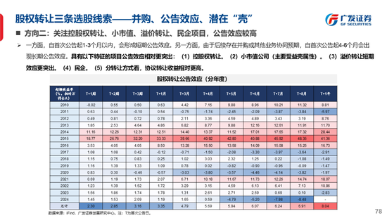 广发策略刘晨明：古今中外的水牛是如何演绎的  第86张