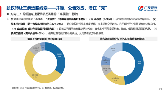 广发策略刘晨明：古今中外的水牛是如何演绎的  第87张