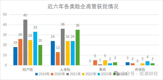 “80后将帅”达12位！60位“一二把手”获批涉及58公司 趋近峰值2021年变动数量  第3张