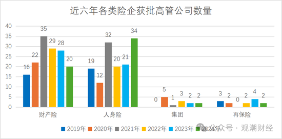 “80后将帅”达12位！60位“一二把手”获批涉及58公司 趋近峰值2021年变动数量  第4张