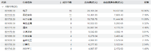 霸居全市场ETF涨幅第三！大数据产业ETF猛拉3.9%，AI炸翻全场，创业板人工智能ETF华宝（159363）劲涨2.7%  第11张