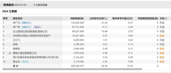 卖电缆年入22亿，“兄弟档”上演A股“监狱风云”  第3张