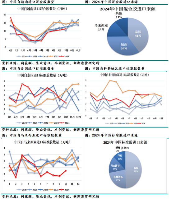 化工（天然橡胶）2025年报：成功在久不在速  第10张