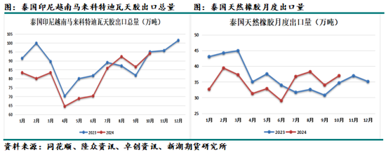 化工（天然橡胶）2025年报：成功在久不在速  第12张