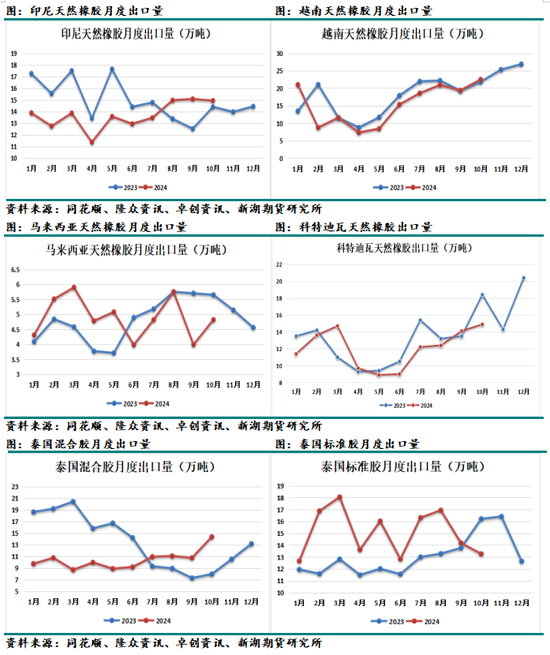 化工（天然橡胶）2025年报：成功在久不在速  第13张